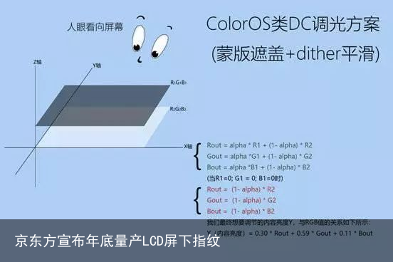 京东方宣布年底量产LCD屏下指纹2