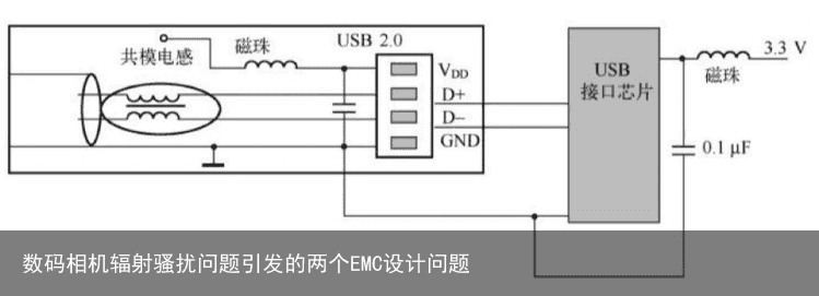 数码相机辐射骚扰问题引发的两个EMC设计问题2