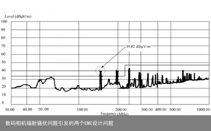 数码相机辐射骚扰问题引发的两个EMC设计问题4