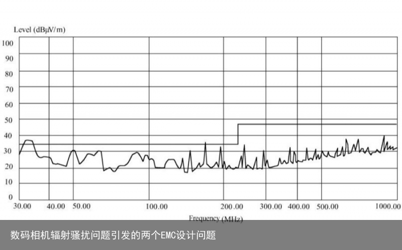 数码相机辐射骚扰问题引发的两个EMC设计问题5