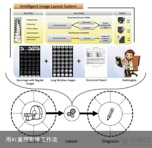 用AI重塑影像工作流2