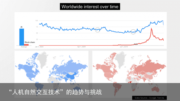 “人机自然交互技术”的趋势与挑战1