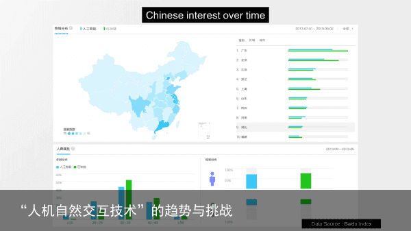 “人机自然交互技术”的趋势与挑战5