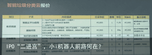 IPO“二进宫”，小i机器人前路何在？1