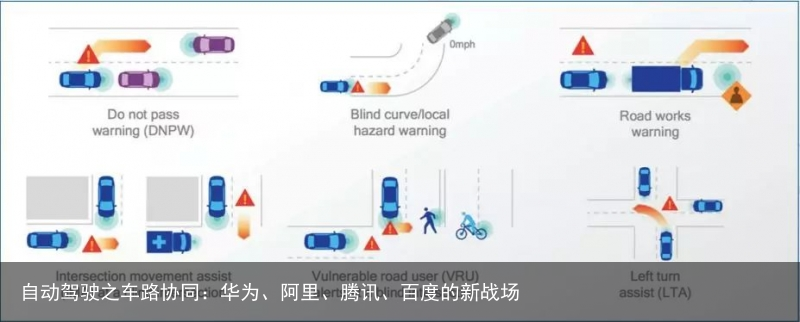 自动驾驶之车路协同：华为、阿里、腾讯、百度的新战场2