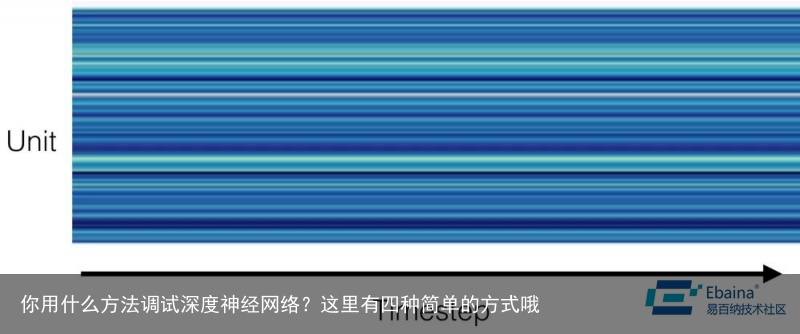 你用什么方法调试深度神经网络？这里有四种简单的方式哦2