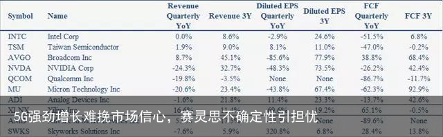 5G强劲增长难挽市场信心，赛灵思不确定性引担忧