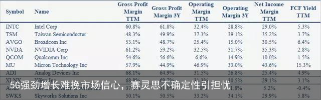 5G强劲增长难挽市场信心，赛灵思不确定性引担忧