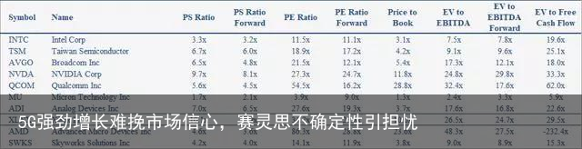 5G强劲增长难挽市场信心，赛灵思不确定性引担忧