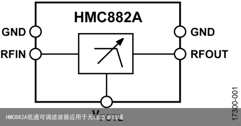 HMC882A低通可调滤波器应用于无线微波领域