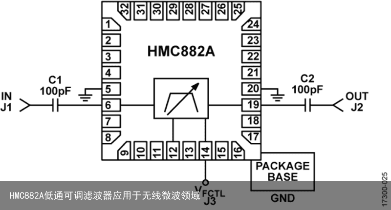HMC882A低通可调滤波器应用于无线微波领域3