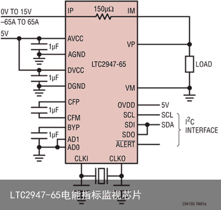 LTC2947-65电能指标监视芯片