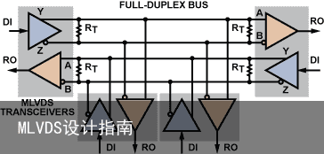 MLVDS设计指南5