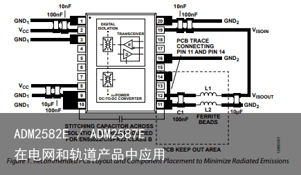 ADM2582E / ADM2587E在电网和轨道产品中应用