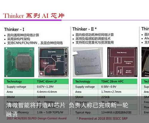 清微智能将打造AI芯片 负责人称已完成新一轮融资