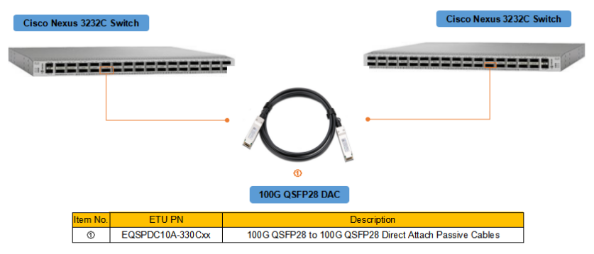 100G QSFP28 AOC有源光缆 VS 100G QSFP28 DAC高速线缆1