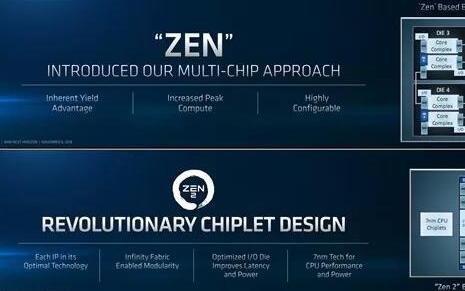 AMD将于2019年推出MI50 7纳米设备正式亮相引关注5