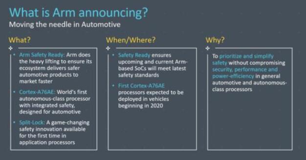 Arm推出Cortex-A76AE架构 应用于各大品牌车辆