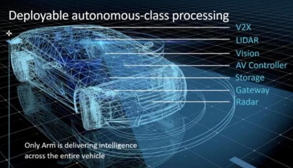 Arm推出Cortex-A76AE架构 应用于各大品牌车辆