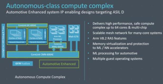 Arm推出Cortex-A76AE架构 应用于各大品牌车辆