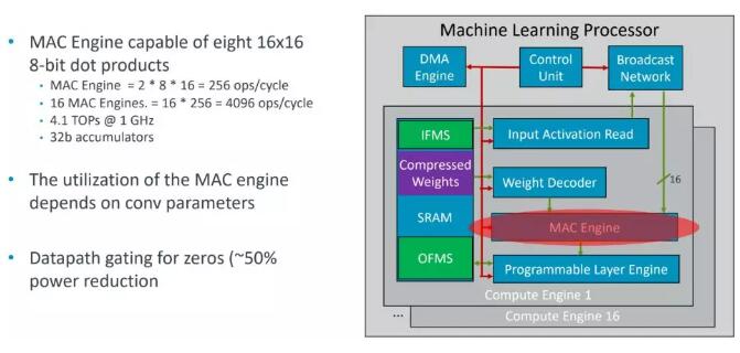 ARM发布机器学习处理器 官方称AI架构兼具多项优点3
