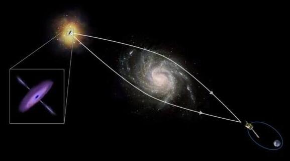 科学家观测到百亿光年外恒星 得益于引力透镜效应1