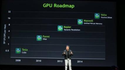 英伟达发布最大GPU AI领域迎来巨变3