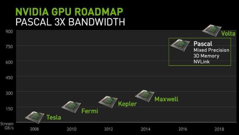 英伟达发布最大GPU AI领域迎来巨变4