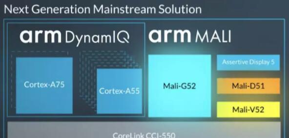 Arm推新型Mali多媒体套件 中低端手机也能够享受智能技术1