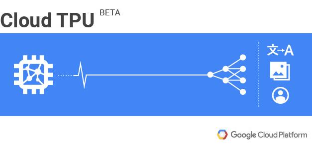 谷歌开放TPU云服务 一种全新体验来袭