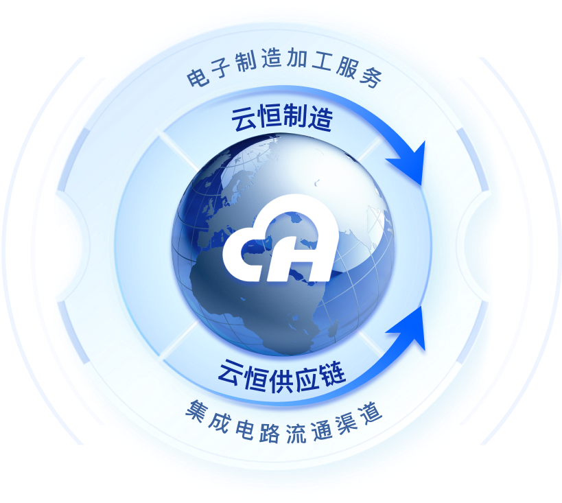 深入了解PCB的中文全称，探索其应用价值和发展前景