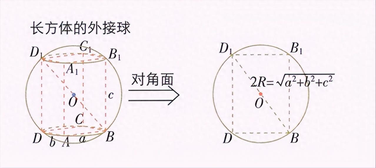 （高一）必修二 8.3 表面积与体积——球与几何体的外接、内切问题