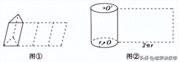 高中数学： 简单几何体的表面积和体积讲解