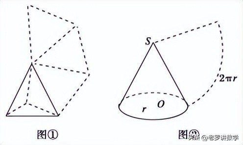 高中数学： 简单几何体的表面积和体积讲解