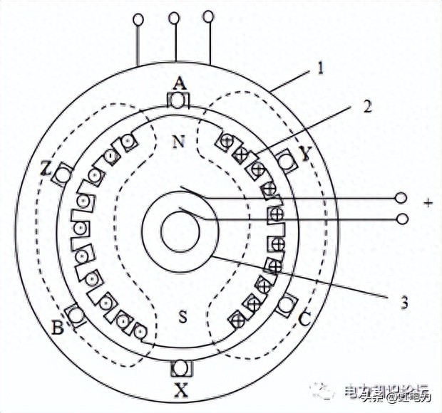 发电机的工作原理及结构介绍