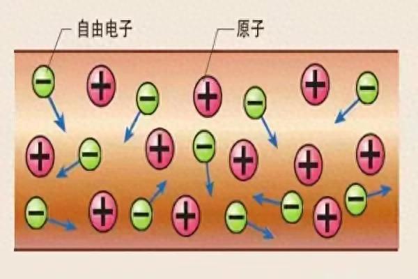 发电机为什么能源源不断的输出电子？