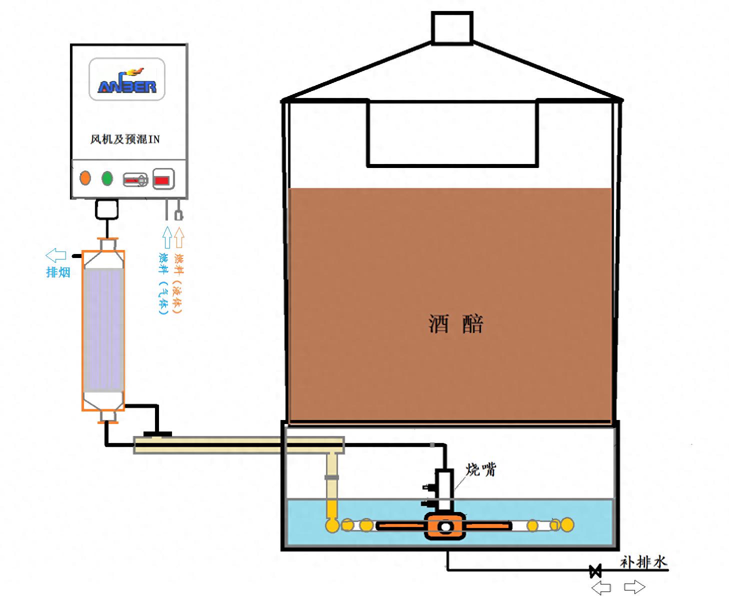 酿酒蒸汽发生器浸没式制酒燃烧加热装置的运行