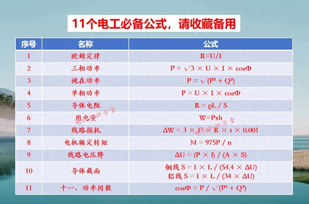 电工篇：电工公式全解析：字母、符号、数字含义大起底