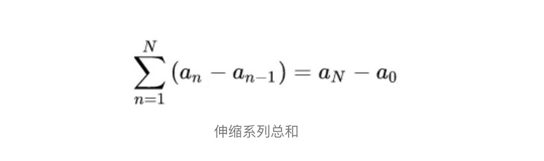 数学思维系列之微积分定理、高斯定理和斯托克斯定理背后的直觉。