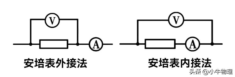 一轮复习：伏安法测电阻