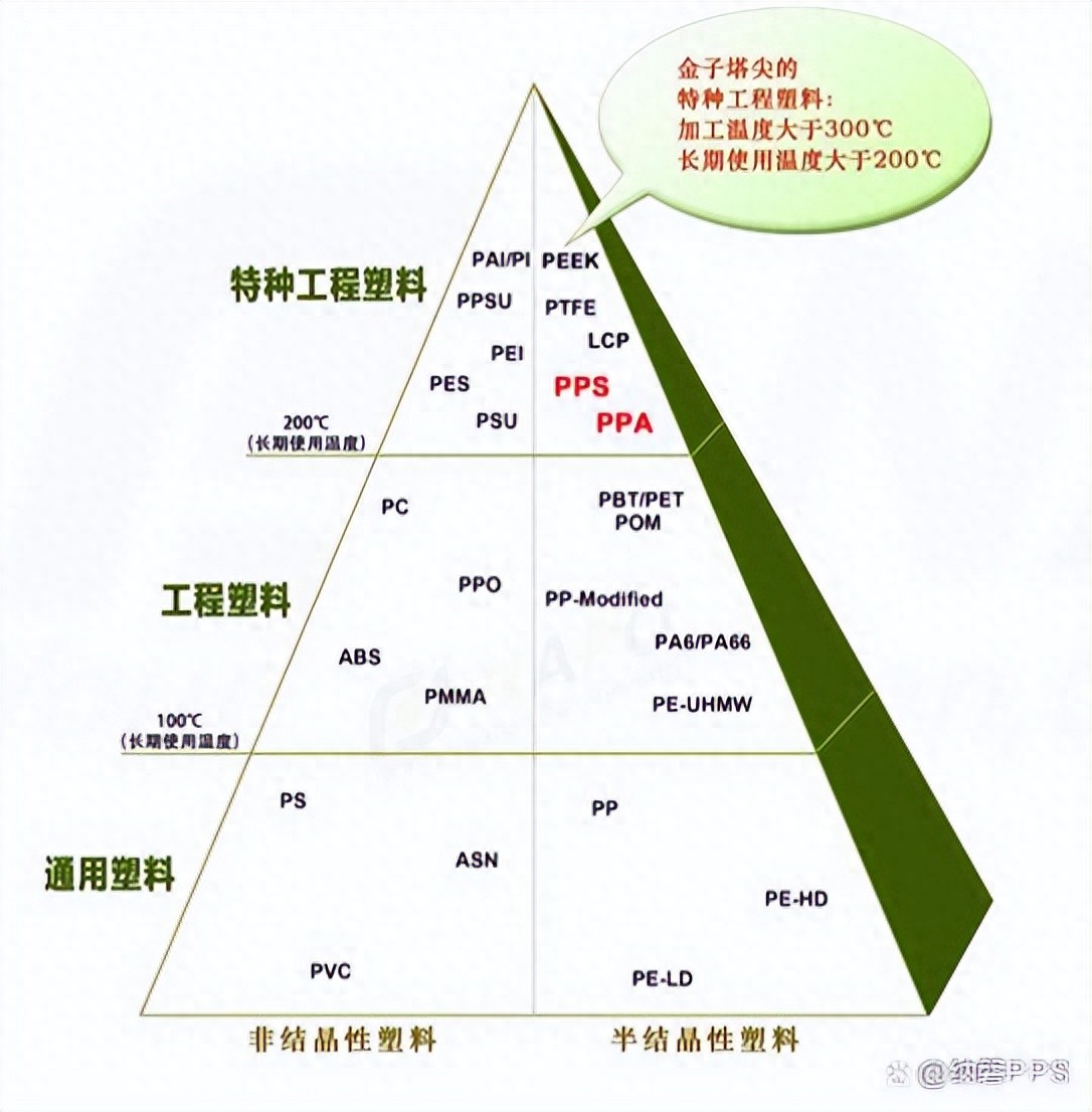 塑料原材料基础—结晶与非结晶
