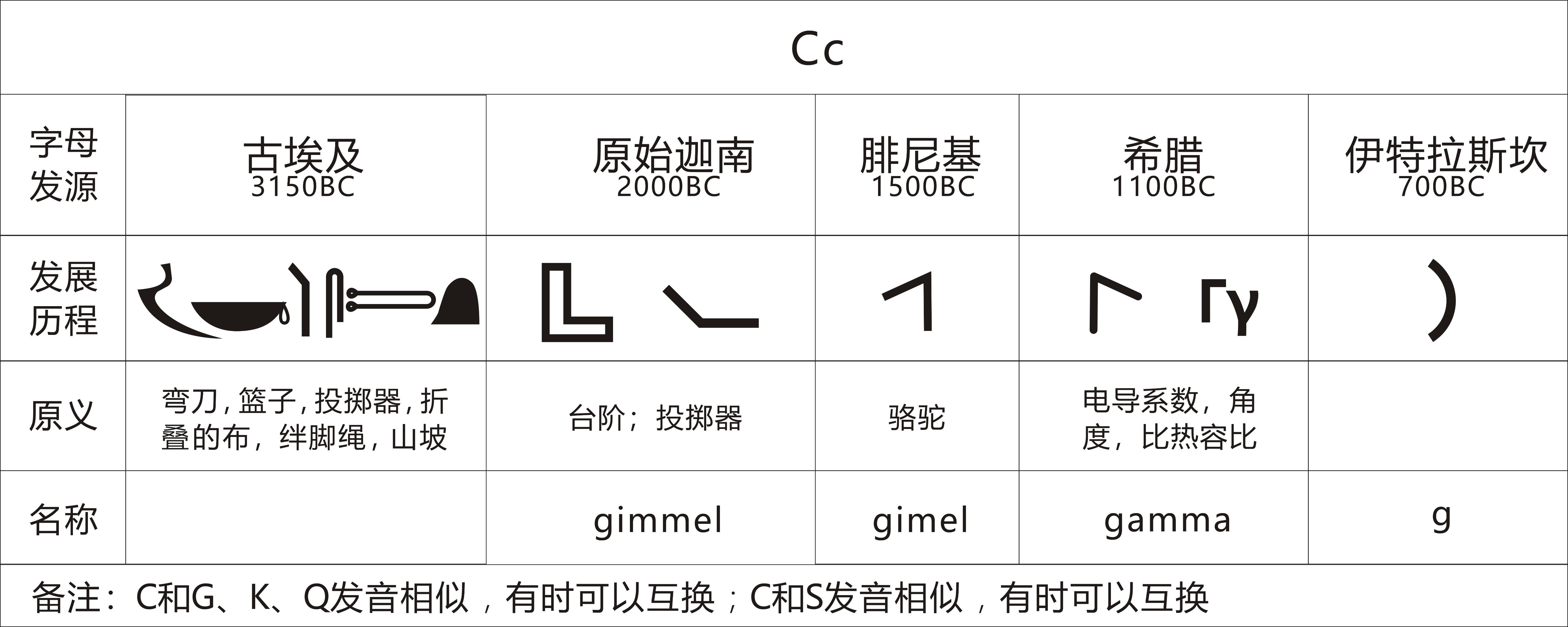词根cr：一口气了解crust面包皮和crystal水晶的近亲关系